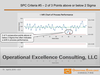 75 April 9, 2016 – v3.0
SPC Criteria #5 – 2 of 3 Points above or below 2 Sigma
2 of 3 consecutive points above or
below 2 Sigma line often indicates
a shift in process performance.
 