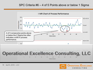76 April 9, 2016 – v3.0
SPC Criteria #6 – 4 of 5 Points above or below 1 Sigma
4 of 5 consecutive points above
or below the 2 Sigma line often
indicates a shift in process
performance.
 