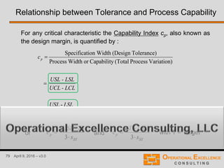 79 April 9, 2016 – v3.0
Relationship between Tolerance and Process Capability
For any critical characteristic the Capability Index cp, also known as
the design margin, is quantified by :
ST
p
s
LSLUSL
LCL-UCL
USL - LSL
c




6
-
Variation)Process(TotalCapabilityorWidthProcess
Tolerance)(Designion WidthSpecificat
3
)-(
ST
p
s
TUSL
c

or
3
)-(
ST
p
s
LSLT
c

and with T = Target
 