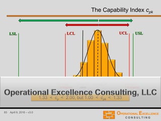 83 April 9, 2016 – v3.0
The Capability Index cpk
nominal
value
LSL USLLCL UCL
average
1.33 < cp < 2.00, but 1.00 < cpk < 1.33
average
- 3*s(igma)
average
+ 3*s(igma)
x
 