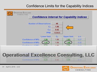 91 April 9, 2016 – v3.0
Confidence Limits for the Capability Indices
 