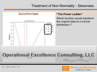 98 April 9, 2016 – v3.0
Treatment of Non-Normality - Skewness
3.02.52.01.51.00.50.0-0.5-1.0
8
7
6
5
4
3
2
1
0
95% Confidence Interval
StDev
Lambda
Last IterationInfo
0.693
0.692
0.695
0.393
0.337
0.281
StDevLambda
Up
Est
Low
Box-CoxPlot for Original

33.0
33.0
33.0
originaltransform
originaltransform
originaltransform
USLUSL
LSLLSL
xx



“The Power Ladder“
Which function would transform
the original data to a normal
distribution ?
 