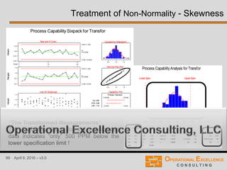 99 April 9, 2016 – v3.0
Treatment of Non-Normality - Skewness
2.001.751.501.251.000.750.500.250.00
UpperSpecLowerSpec
s
Mean-3s
Mean+3s
Mean
n
k
LSL
USL
Targ
Cpm
Cpk
CPL
CPU
Cp
Short-TermCapability
0
485
30000
41141
0.00
0.05
3.00
4.11
Obs
PPM<LSL Exp
Obs
PPM>USL Exp
Obs
%<LSL Exp
Obs
%>USL Exp
0.28635
0.08559
1.80369
0.94464
100.000
0.310
0.000
1.442
*
*
0.58
1.10
0.58
0.84
Process CapabilityAnalysis for Transfor
20100
1.25
1.00
0.75
0.50
Xbar and R Chart
Subgr
Means
X=0.9446
3.0SL=1.329
-3.0SL=0.5605
1.5
1.0
0.5
0.0
Ranges
R=0.6660
3.0SL=1.408
-3.0SL=0.000
20100
Last 20 Subgroups
1.7
1.2
0.7
0.2
SubgroupNumber
Values
1.44220.0000
1.803690.08559
Cp: 0.84
CPU: 0.58
CPL: 1.10
Cpk: 0.58
Capability Plot
Process Tolerance
Specifications
StDev: 0.286349
III
III
1.51.00.5
Normal Prob Plot
1.51.00.5
Capability Histogram
Process Capability Sixpack for Transfor
“The Transformed Measurements“
The Capability Study for the transformed
data indicates “only” 500 PPM below the
lower specification limit !
 