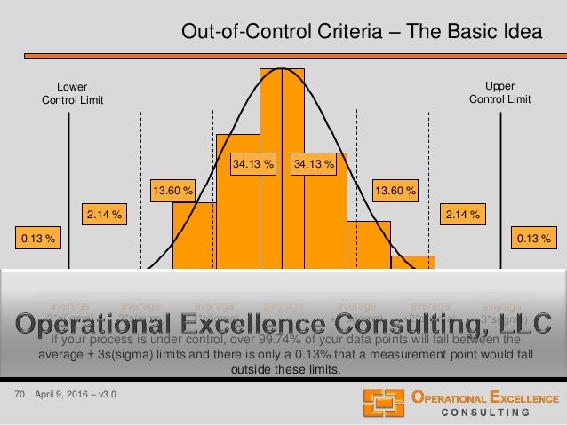 Six Sigma Process Capability Study PCS Training Module Six Sigma Process Capability Study PCS Training Module