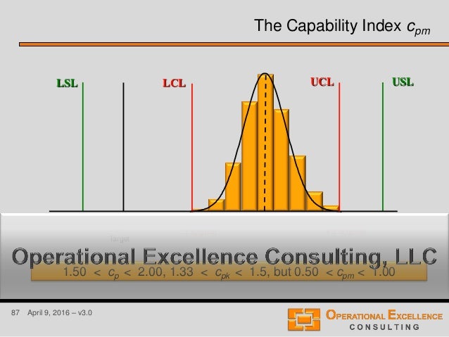 Six Sigma Process Capability Study (PCS) Training Module