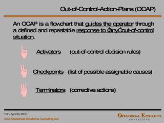 Out-of-Control-Action-Plans (OCAP)  Activators   (out-of-control decision rules) Checkpoints   (list of possible assignable causes) Terminators   (corrective actions) An OCAP is a flowchart that  guides the operator  through a defined and repeatable  response to “any” out-of-control situation . 