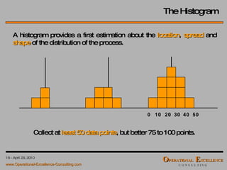 A histogram provides a first estimation about the  location ,  spread  and  shape  of the distribution of the process. Collect at  least 50 data points , but better 75 to 100 points.  0 10 20 30 40 50 The Histogram 