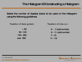 Select the number of classes (bars) to be used on the histogram using the following guidelines: Number of data points: Number of classes: < 50 50 - 100 100 - 250 over  250 5 -  7 (odd number) 5 -  11 (odd number) 7 - 15 11 - 19 The Histogram – Constructing a Histogram 