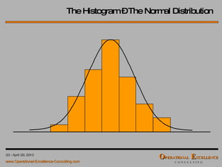 The Histogram – The Normal Distribution 
