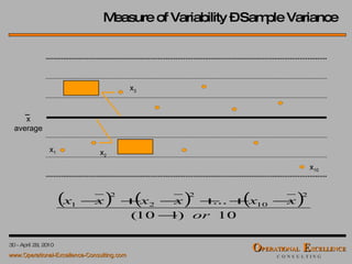 Measure of Variability – Sample Variance x 3 x 2 x 1 x 10 x average _ 