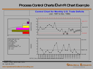 Process Control Charts  –  x/mR Chart Example 