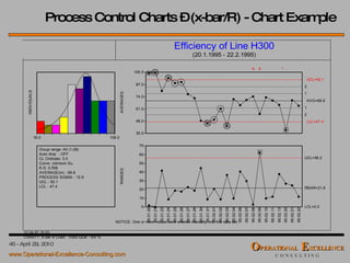 Process Control Charts – (x-bar/R) - Chart Example 