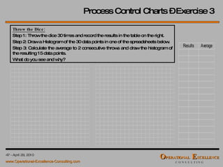 Process Control Charts – Exercise 3 Throw the Dice: Step 1: Throw the dice 30 times and record the results in the table on the right. Step 2: Draw a Histogram of the 30 data points in one of the spreadsheets below. Step 3: Calculate the average to 2 consecutive throws and draw the histogram of the resulting 15 data points. What do you see and why? 