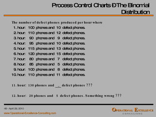 The number of defect phones produced per hour where  1. hour:  100  phones and  10  defect phones. 2. hour:  110  phones and  12  defect phones. 3. hour:   90  phones and   9  defect phones. 4. hour:   95  phones and  10  defect phones. 5. hour:  115  phones and  13  defect phones. 6. hour:  120  phones and  15  defect phones. 7. hour:   80  phones and   7  defect phones.  8. hour:   85  phones and   5  defect phones. 9. hour:  100  phones and   8  defect phones. 10. hour:  110  phones and  11  defect phones. 11. hour:  130 phones and  _  defect phones ??? 12. hour:  20 phones and  5  defect phones. Something wrong ??? Process Control Charts – The Binomial Distribution 