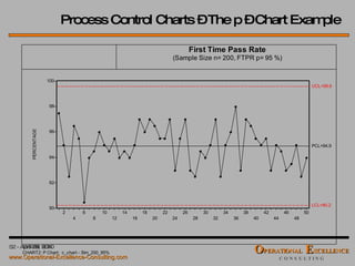 Process Control Charts – The p – Chart Example 