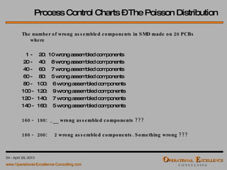The number of wrong assembled components in SMD made on 20 PCBs where  1 -   20:  10 wrong assembled components  20 -   40:  8 wrong assembled components 40 -   60:  7 wrong assembled components 60 -   80:  5 wrong assembled components 80 -  100:  6 wrong assembled components 100 -  120:  9 wrong assembled components 120 -  140:  7 wrong assembled components 140 -  160:  5 wrong assembled components 160 -  180:  _   wrong assembled components ??? 180 -  200:  2 wrong assembled components. Something wrong ??? Process Control Charts – The Poisson Distribution 