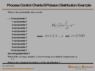 What is the probability that exactly  c  = 0 components ? 1 components ? 2 components ? 3 components ? 4 components ? 5 components ?  6 components ? 7 components ? 8 components ? 9 components ? 10 components ? are wrong assembled ?  What if the average number  c-bar  of wrong assembled components is 3 ? What is the standard deviation  s  of the distribution ?  Process Control Charts – Poisson Distribution Example where and  