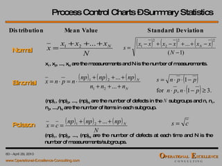 Process Control Charts – Summary Statistics Mean Value Standard Deviation Normal Poisson Binomial Distribution x 1 , x 2 , ..., x N  are the measurements and N is the number of measurements. (np) 1 , (np) 2 , ..., (np) N  are the number of defects in the  N  subgroups and n, n 1 , n 2 , ...,n N  are the number of items in each subgroup. (np) 1 , (np) 2 , ..., (np) N  are the number of defects at each time and N is the number of measurements/subgroups. 