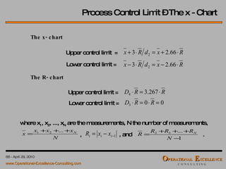 Process Control Limit – The x - Chart Upper control limit  =  Lower control limit =  Upper control limit =  Lower control limit =  The x- chart The R- chart ,  where x 1 , x 2 , ..., x N  are the measurements, N the number of measurements, , and .  