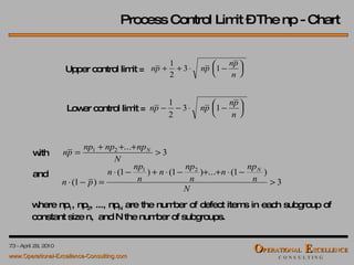 Process Control Limit – The np - Chart Lower control limit = Upper control limit =  with and where np 1 , np 2 , ..., np N  are the number of defect items in each subgroup of constant size n,  and N the number of subgroups. 