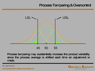50 55 45 LSL USL Process tampering may substantially increase the product variability since the process average is shifted each time an adjustment is made. Process Tempering & Overcontrol 