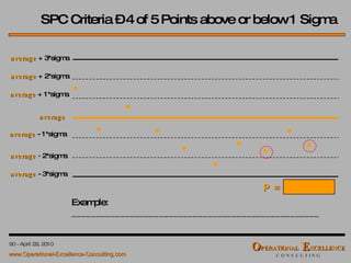 P =  SPC Criteria – 4 of 5 Points above or below 1 Sigma Example: ___________________________________________________ average average   + 3*sigma average   + 2*sigma average   + 1*sigma average   - 1*sigma average   - 3*sigma average   -  2*sigma 