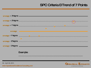 SPC Criteria – Trend of 7 Points Example: ___________________________________________________ average average   + 3*sigma average   + 2*sigma average   + 1*sigma average   - 1*sigma average   - 3*sigma average   -  2*sigma 