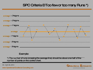 *) The number of runs (crossing the average line) should be about one-half of the number of points on the control chart. SPC Criteria – Too few or too many Runs *)  Example: ___________________________________________________ average average   + 3*sigma average   + 2*sigma average   + 1*sigma average   - 1*sigma average   - 3*sigma average   -  2*sigma 