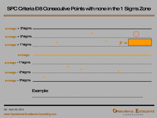 P =  SPC Criteria – 8 Consecutive Points with none in the 1 Sigma Zone Example: ___________________________________________________ average average   + 3*sigma average   + 2*sigma average   + 1*sigma average   - 1*sigma average   - 3*sigma average   -  2*sigma 
