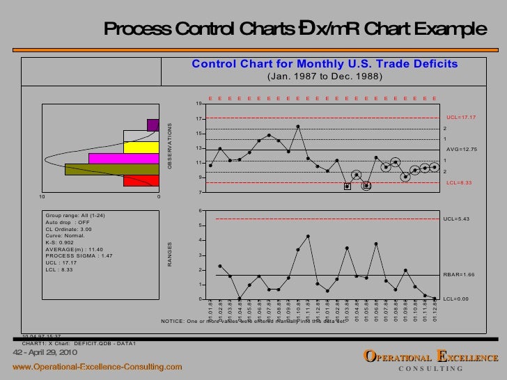 x-mr example chart Training OpEx SPC Module x-mr example chart Training OpEx SPC Module