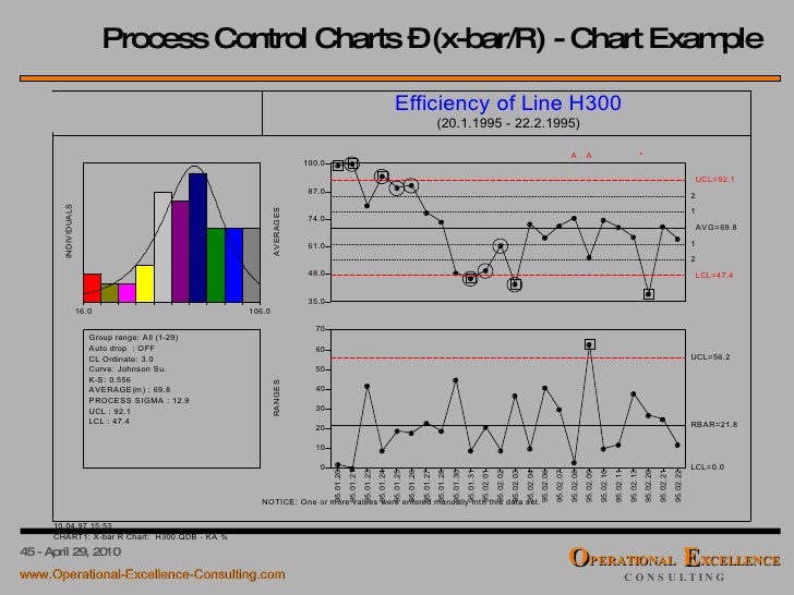 opex spc training module x bar control chart excel