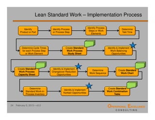 Lean Standard or Standardized Work Training Module | PDF