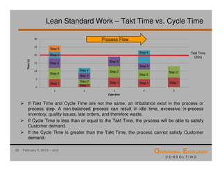 Working Standards Control Lean Lean Standard or Standardized Work Training Module | PDF