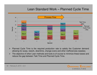 Lean Standard or Standardized Work Training Module | PDF