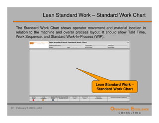 Lean Standard or Standardized Work Training Module | PDF