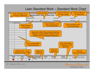 Lean Standard or Standardized Work Training Module | PDF
