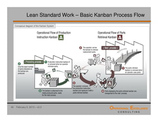 Lean Standard or Standardized Work Training Module | PDF