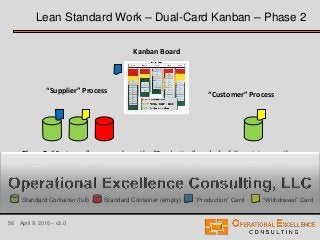 Lean Standard or Standardized Work Training Module | PDF