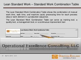Lean Standard or Standardized Work Training Module | PDF