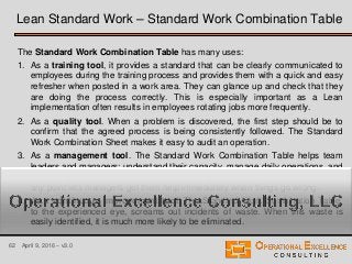 Lean Standard or Standardized Work Training Module | PDF