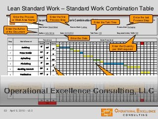 Working Standards Control Lean Lean Standard or Standardized Work Training Module | PDF