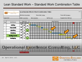 Lean Standard or Standardized Work Training Module | PDF