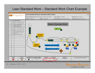 Lean Standard or Standardized Work Training Module