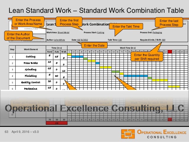 standard work template excel