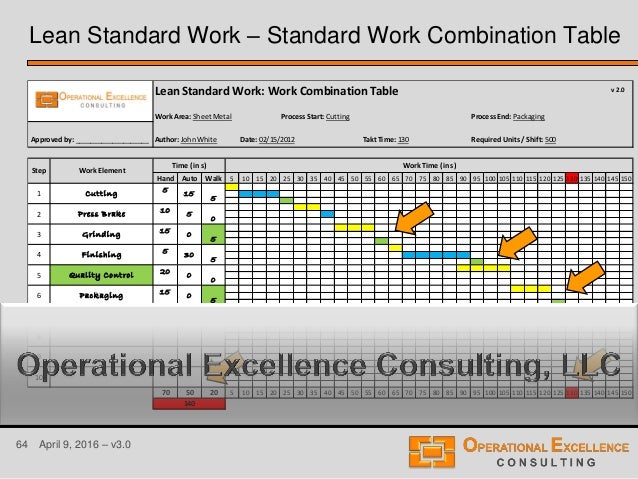 standard work template excel melo in tandem co