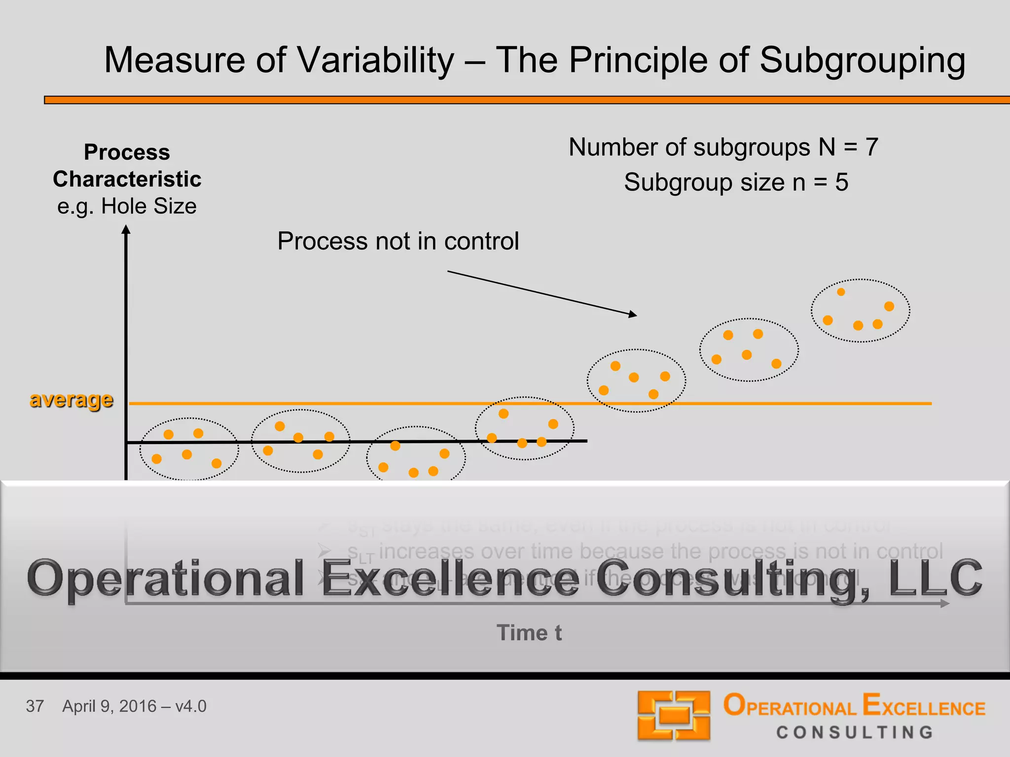 Six Sigma Statistical Process Control (SPC) Training Module | PDF