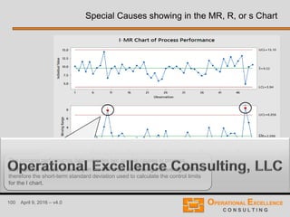 100 April 9, 2016 – v4.0
Special Causes showing in the MR, R, or s Chart
The process performance data indicates two special causes in process.
Both special causes show only in the MR chart, increasing the average MR and
therefore the short-term standard deviation used to calculate the control limits
for the I chart.
 