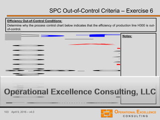 103 April 9, 2016 – v4.0
SPC Out-of-Control Criteria – Exercise 6
Efficiency Out-of-Control Conditions:
Determine why the process control chart below indicates that the efficiency of production line H300 is out-
of-control.
1 0 .0 4
C HA R
No kia
F rank
5 - 2
o f
AVERAGES.0
.0
.0
.0
.0
.0
2
1
1
2
AA*
A V
L C
UC
RANGES
0
1 0
2 0
3 0
4 0
5 0
6 0
7 0
L C
UC
R
95.01.2095.01.2195.01.2395.01.2495.01.2595.01.2695.01.2795.01.2895.01.3095.01.3195.02.0195.02.0295.02.0395.02.0495.02.0695.02.0795.02.0895.02.0995.02.1095.02.1195.02.1395.02.2095.02.2195.02.22
INDIVIDUALS
6 .00 6 .0
G ro u
A uto
C L O
C urve
K -S :
A V E R
P R O
UC L
L C L
re e n
Notes:
 