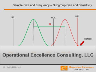 107 April 9, 2016 – v4.0
avg
Sample Size and Frequency – Subgroup Size and Sensitivity
USL
avg + STs3
UCLLCL
avg - STs3 avg + E
E
Defects
 