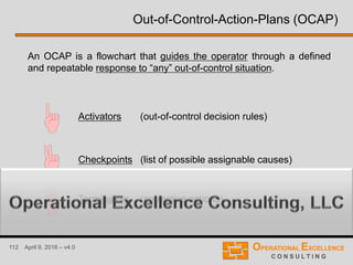 112 April 9, 2016 – v4.0
Activators (out-of-control decision rules)
Checkpoints (list of possible assignable causes)
Terminators (corrective actions)
Out-of-Control-Action-Plans (OCAP)
An OCAP is a flowchart that guides the operator through a defined
and repeatable response to “any” out-of-control situation.
 